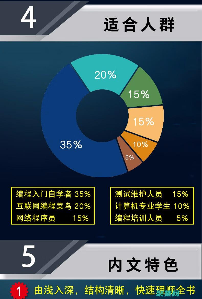 用探索最大公約數(shù)