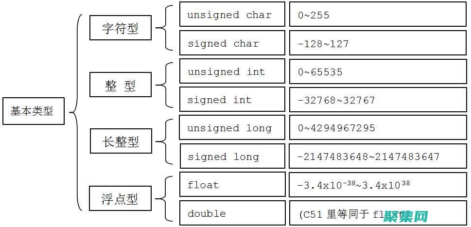 高效管理和數據的綜合指南