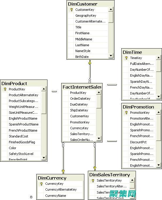 數據庫設計的新視野：體驗變革性的工具 (數據庫設計的6個主要階段是)