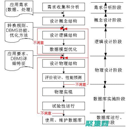 體驗(yàn)變革性的工具