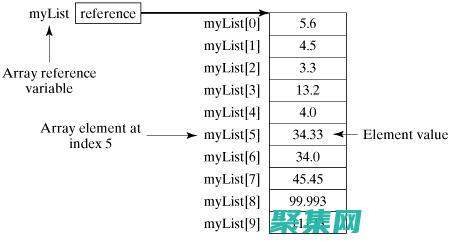 Java 數據庫編程的最佳實踐：提高開發速度和代碼質量 (java數據基本類型)