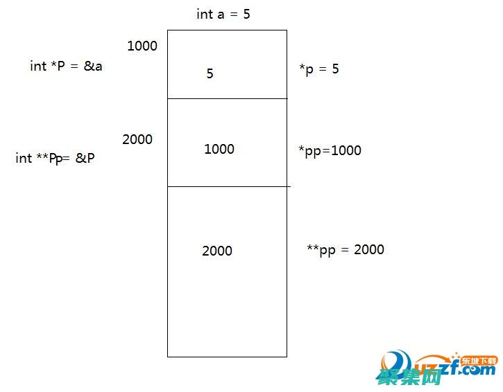 揭開二級 C 語言上機軟件的秘密：深入 C 語言編程 (二級c語言編程題正確打開)