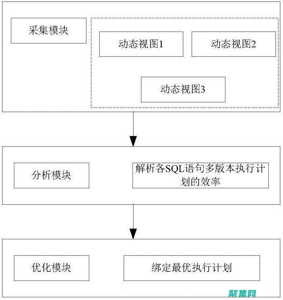 優化 Oracle 數據庫創建過程的最佳實踐 (優化oracle查詢速度)