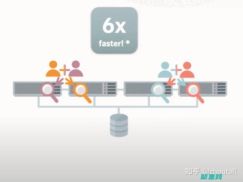 為 Oracle 數據庫創建和維護備份和恢復策略 (為oracle用戶賦權)