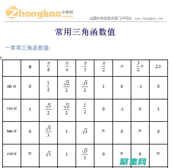 余切函數的圖像和周期:圖形表示和分析 (余切函數的圖像和性質)