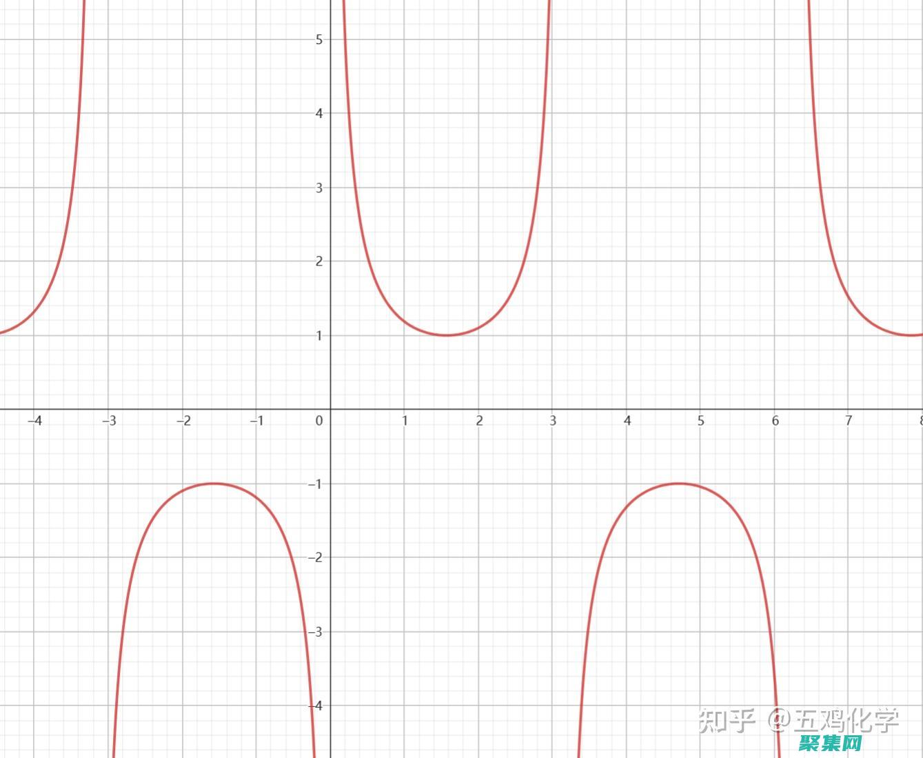 余切函數在三角恒等式中的應用: 證明和公式 (余切函數在三角形中的表示)