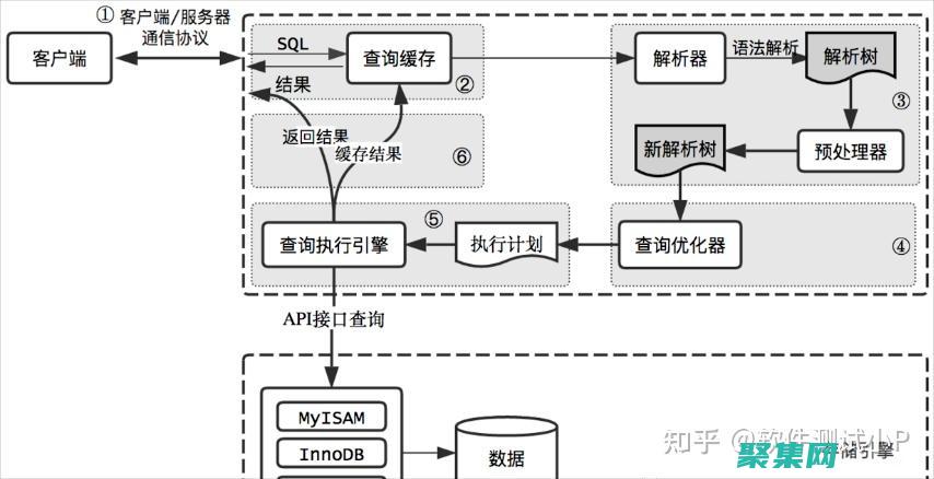 優化數據庫數據遷移過程：提高速度、減少停機時間 (優化數據庫數據結構)