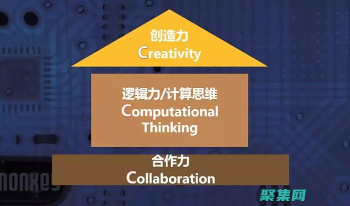 駛向高質(zhì)量代碼的遠(yuǎn)航