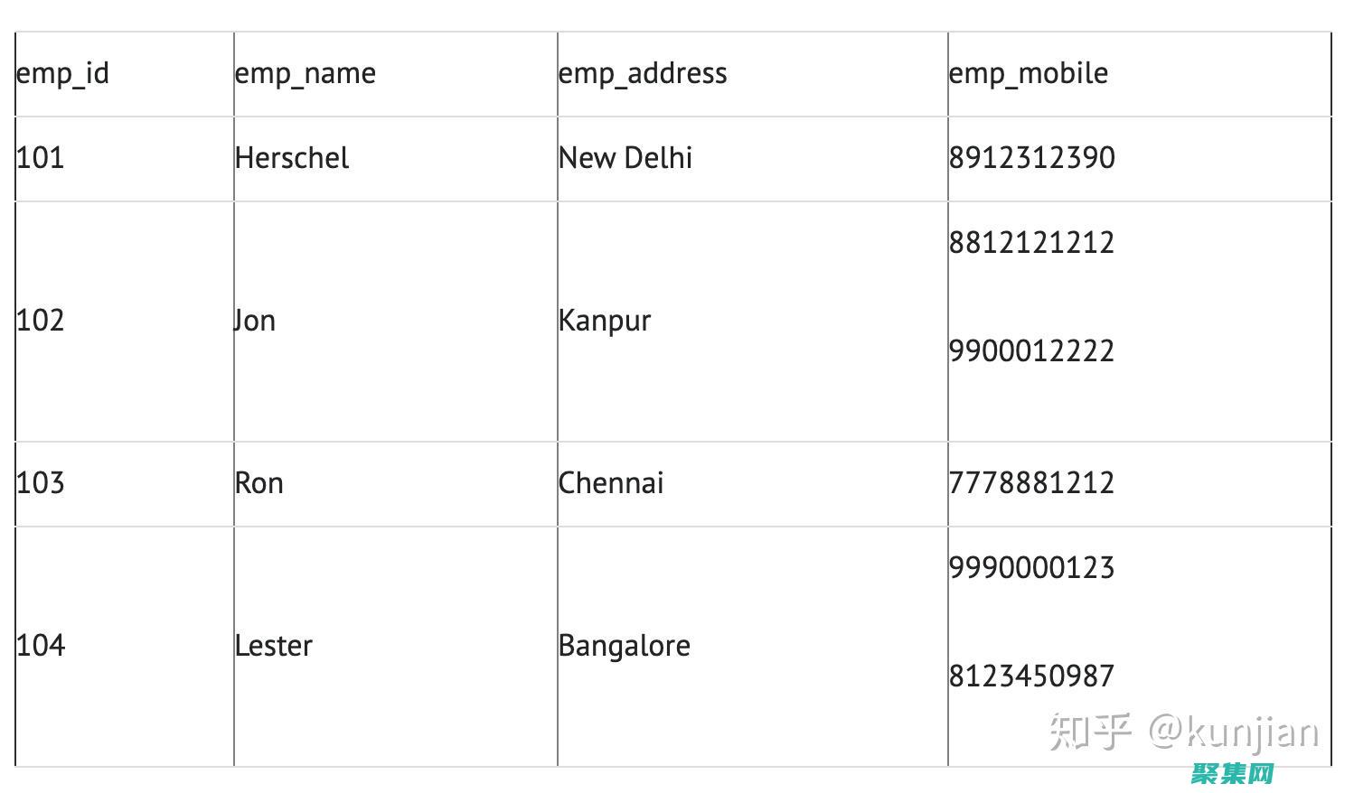 數據庫范式詳解：優化數據結構和查詢性能 (數據庫范式詳解)