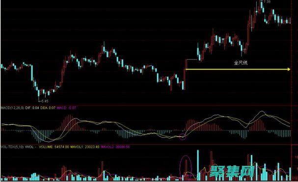 尺度函數在金融市場中的應用：預測波動和風險管理 (尺度函數定義)