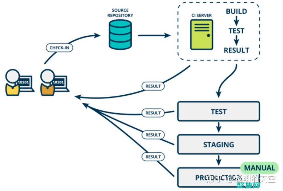 測試和部署：在將網站部署到生產環境之前，對其進行全面測試。確保網站在所有瀏覽器和設備上都能正確運行。(測試部是干什么的)