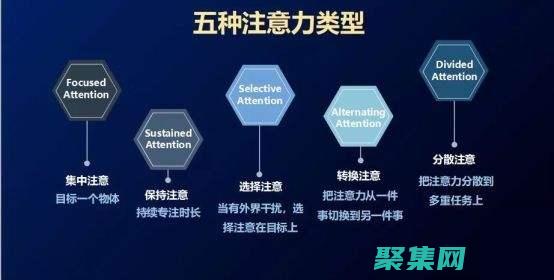 抓住注意力的秘訣：如何通過(抓住注意力的英文)