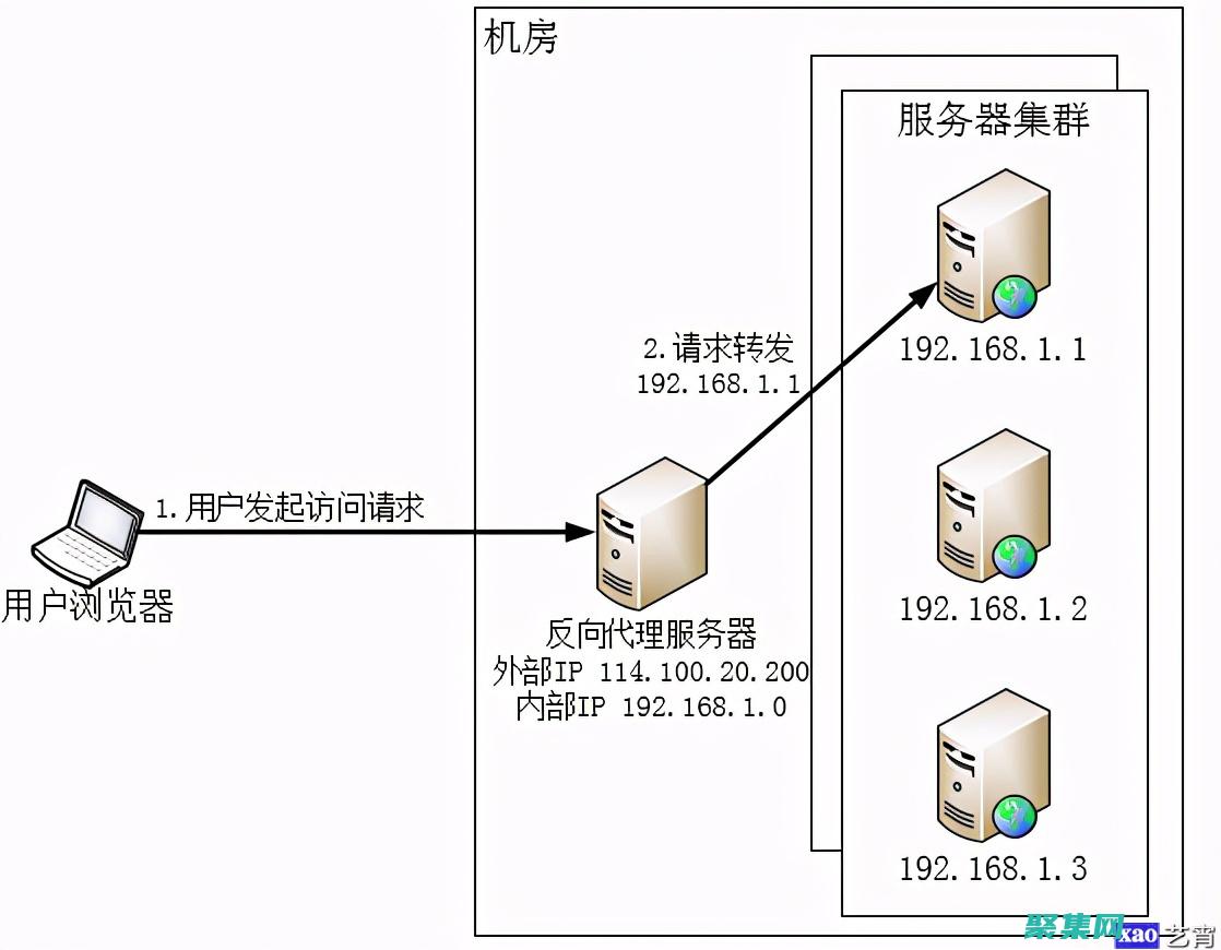 優化您的編程體驗：為初學者和專業人士下載 C 語言 (優化您的編程設計)