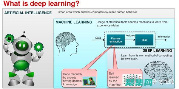 解鎖編程世界：獲取適用于不同操作系統的 C 語言下載 (編程世界初體驗)