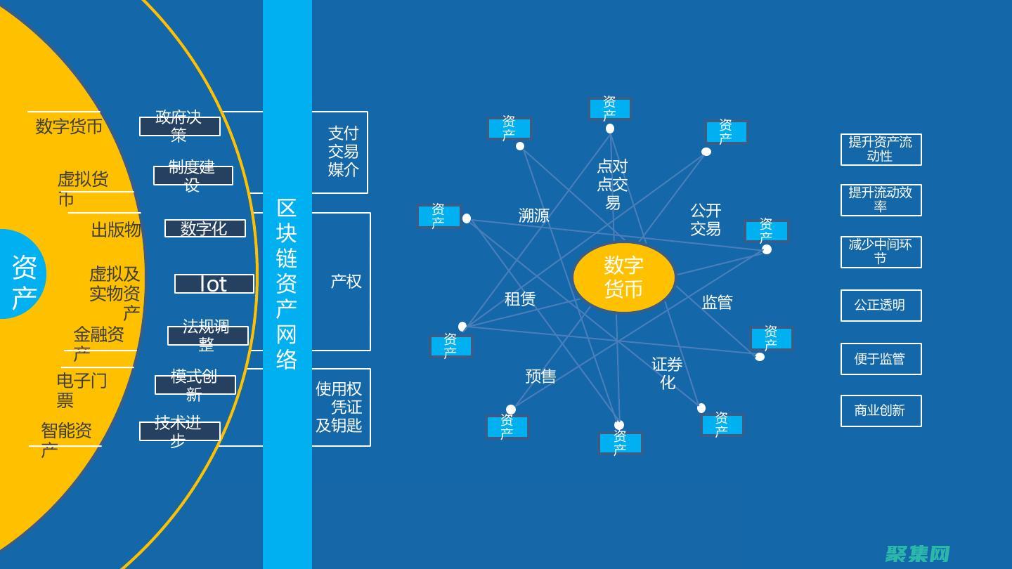 區塊鏈技術在供應鏈管理中的顛覆性潛力 (區塊鏈技術在供應鏈中的應用)