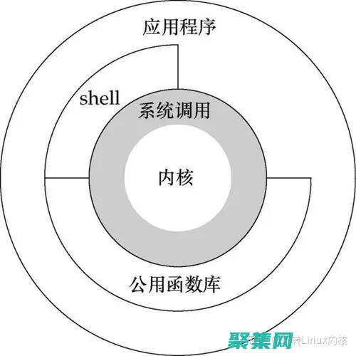 掌握內核編程：深入淺出指南 (掌握內核編程的軟件)