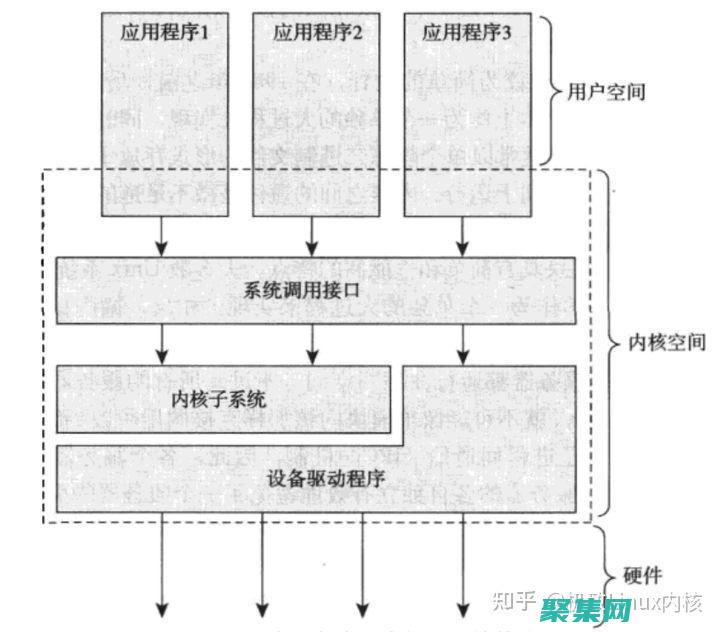 探索內核編程的邊界：創(chuàng)建高效、低級軟件 (探索內核編程怎么做)