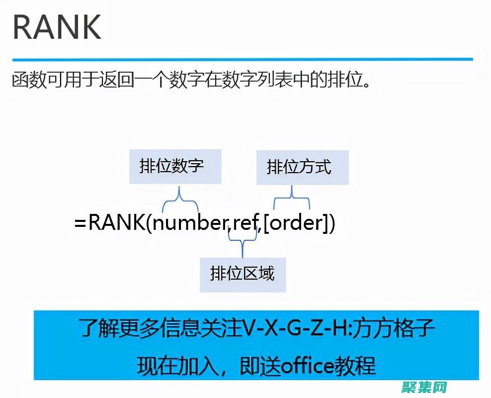 Rank函數(shù)實戰(zhàn)指南：從零基礎(chǔ)到進階應(yīng)用 (rank函數(shù)怎么用排名)