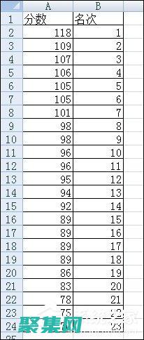 釋放Rank函數的潛力：探索高級應用和隱藏技巧 (釋放RAM)