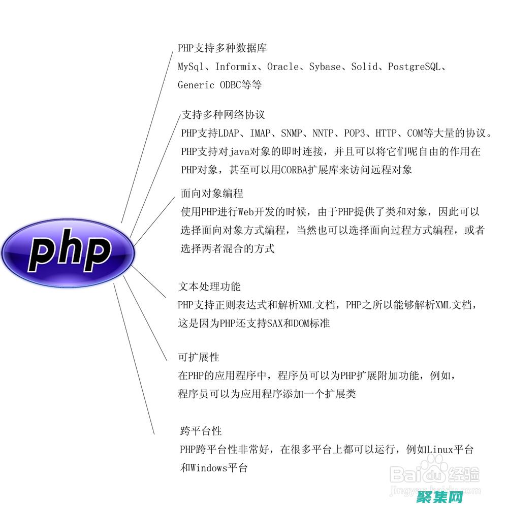 PHP的面向?qū)ο缶幊蹋豪斫鈱?duì)象、類(lèi)和繼承 (PHP的面向?qū)ο缶幊讨?哪個(gè)關(guān)鍵字用于定義類(lèi)的方法?)
