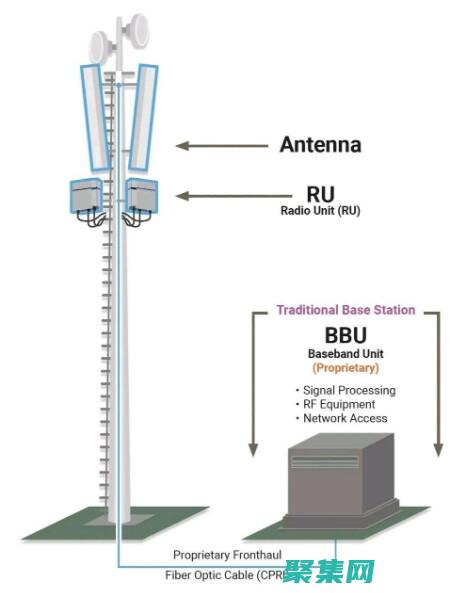 Roundup函數(shù)和類似函數(shù)的對(duì)比：了解差異，做出明智選擇 (roundup)