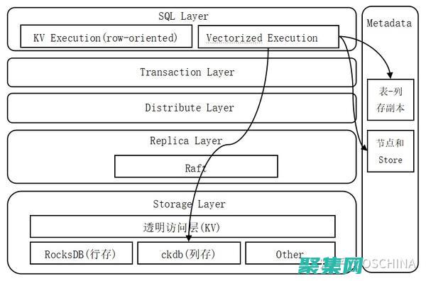 游戲編程的構建塊：深入了解游戲引擎和組件 (游戲編程的構思方法)