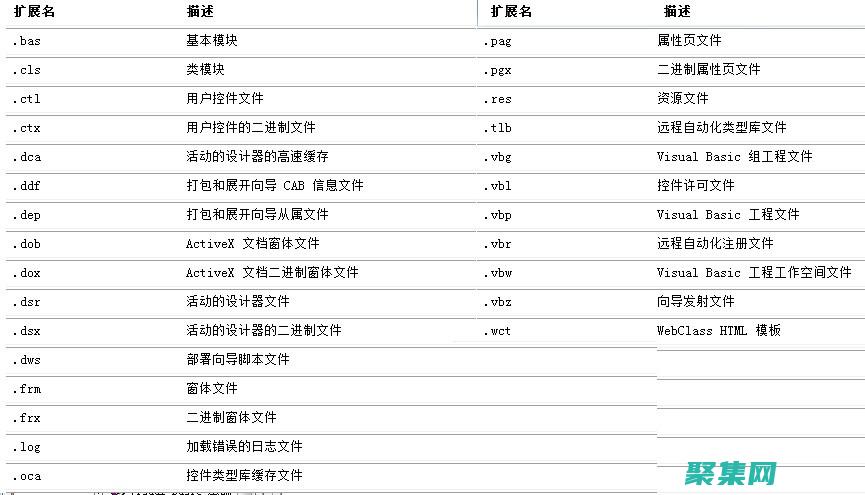 vb中的文件讀寫操作