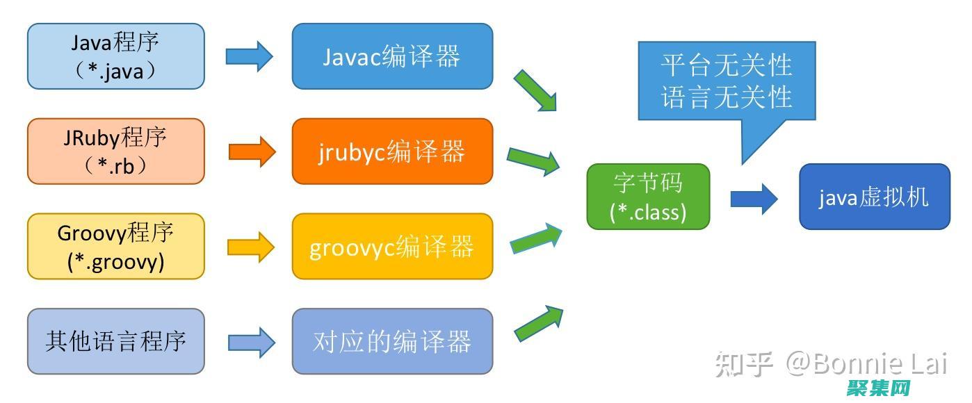Java 虛擬機的終極指南：從下載到部署的完整解析 (java虛擬線程)