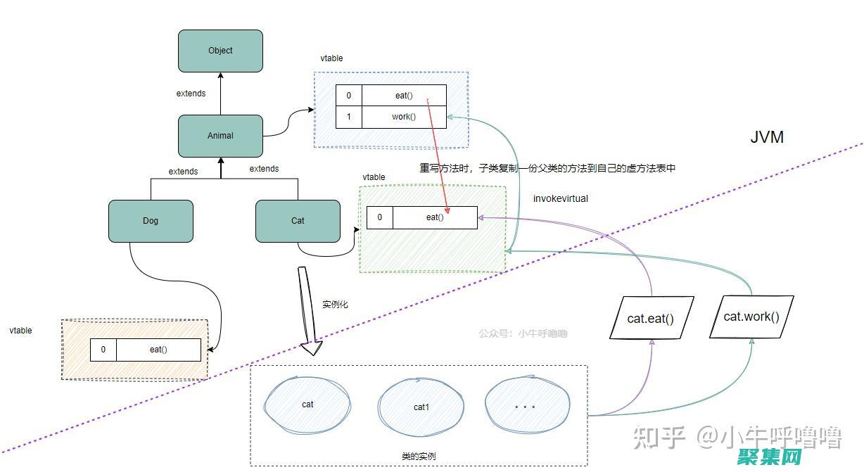 Java 虛擬機的最佳實踐：為您的應用程序實現最佳效率和可靠性 (java虛擬線程)