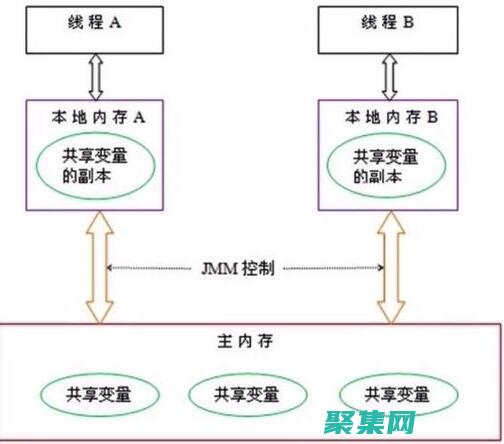 Java高級編程技巧：韓順平分享經(jīng)驗與教訓(xùn) (java高級面試題)