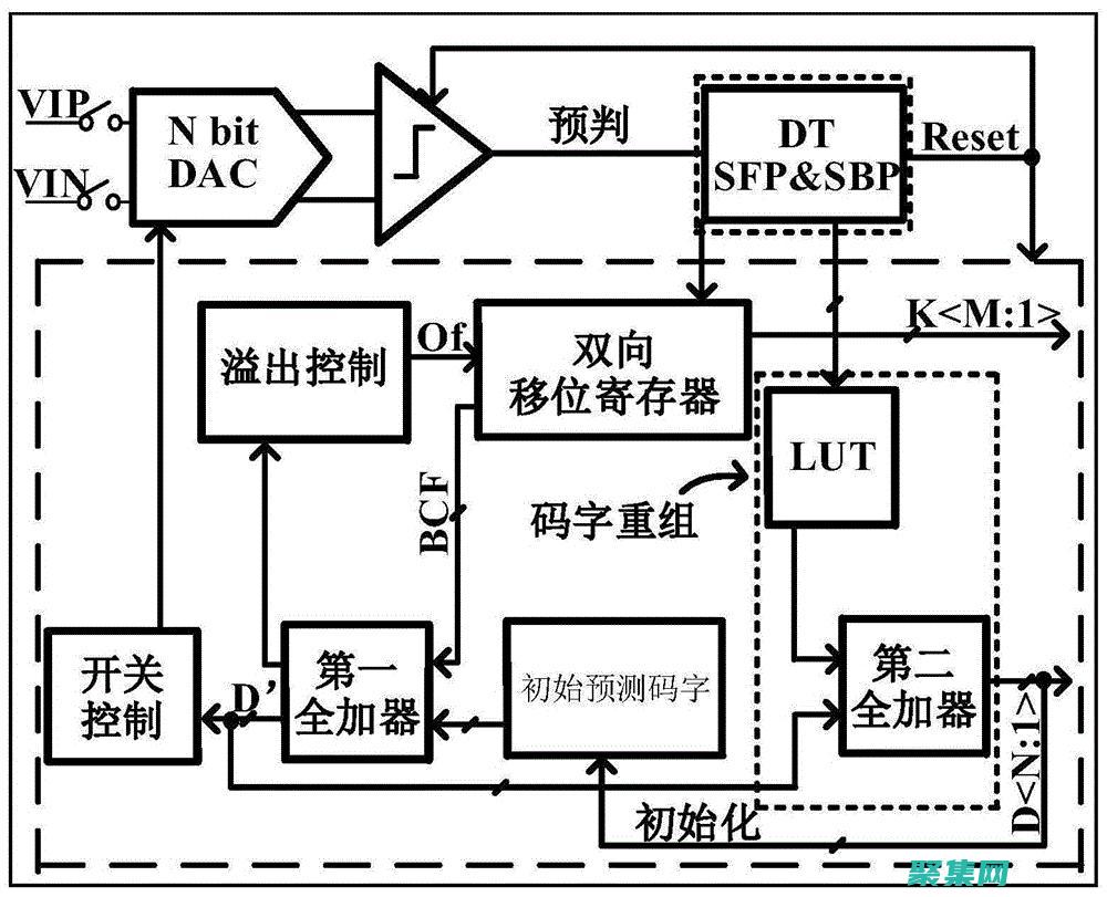 使用參數(shù)化查詢防止注入