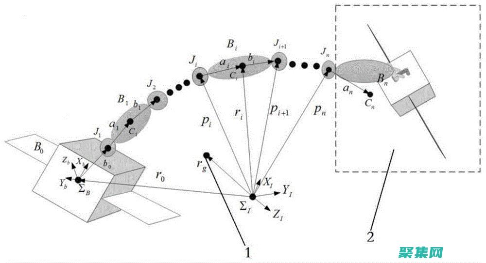 使用參數(shù)化查詢：這將 SQL 語句中的值與查詢本身分開，從而消除攻擊者插入惡意代碼的可能性。(使用參數(shù)化查詢防止sql注入)