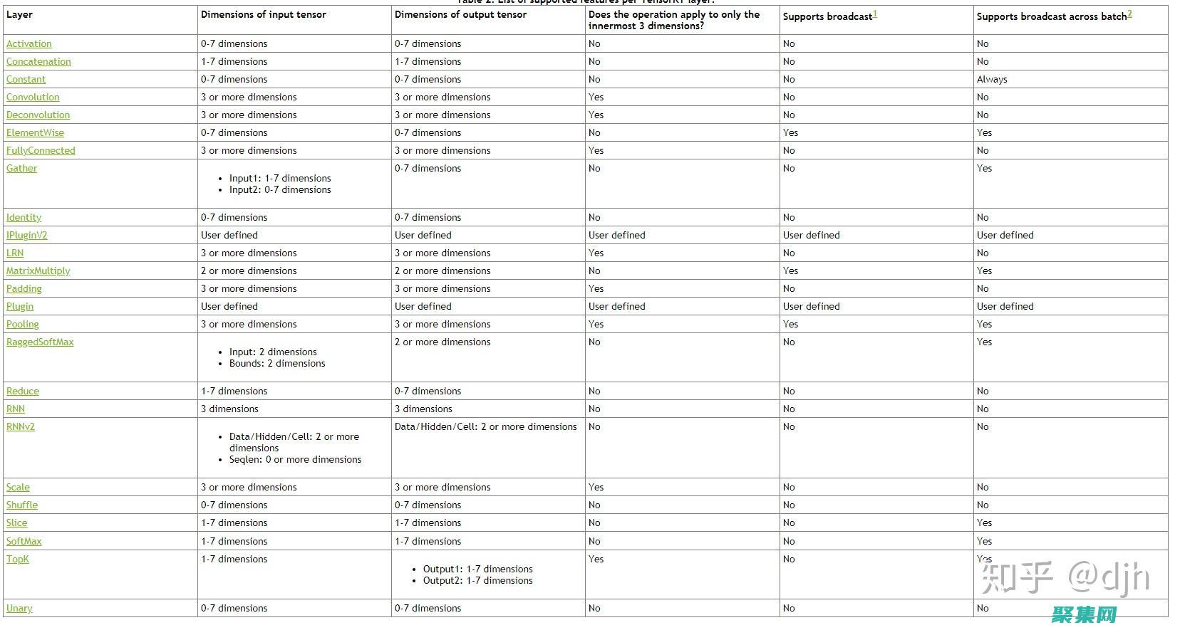 深入解析TreeView控件：從設計到實現的深入分析 (深入解析title的各種含義)