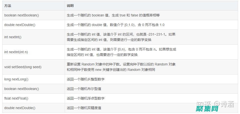 Java 隨機數生成器：提升您的應用程序的隨機性 (java隨機生成數字random)