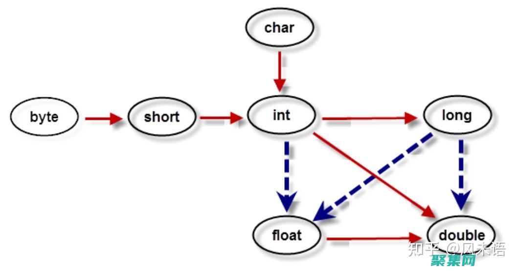 Java 虛擬機(jī)的優(yōu)化藝術(shù)：探索先進(jìn)技巧和最佳實(shí)踐 (java虛擬線程)