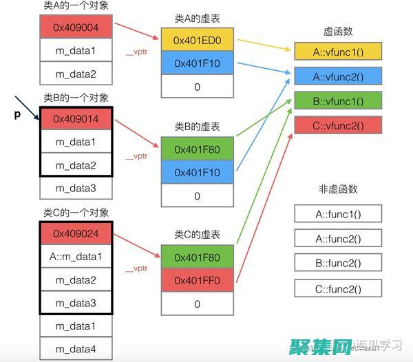 Java 虛擬機與其他虛擬機的比較：優勢、劣勢和最佳用例 (java虛擬線程)