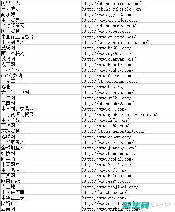 為您的網站投資：推薦最值得信賴的 PHP 托管空間 (網站投票是指什么形式)