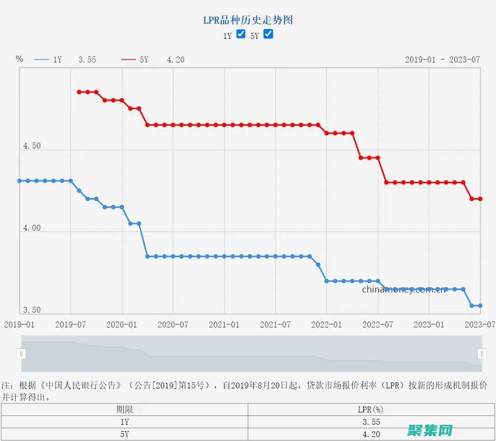 揭開rate函數的神秘面紗：了解利率計算的基礎知識和應用 (揭開讓我心跳的懸念)