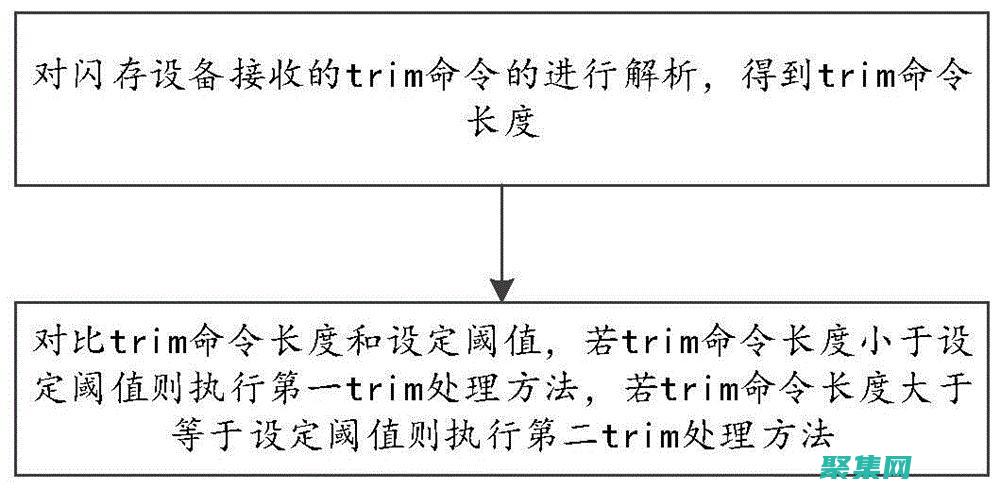 精通Trim函數：解鎖字符串操作的利器 (精通的英文)