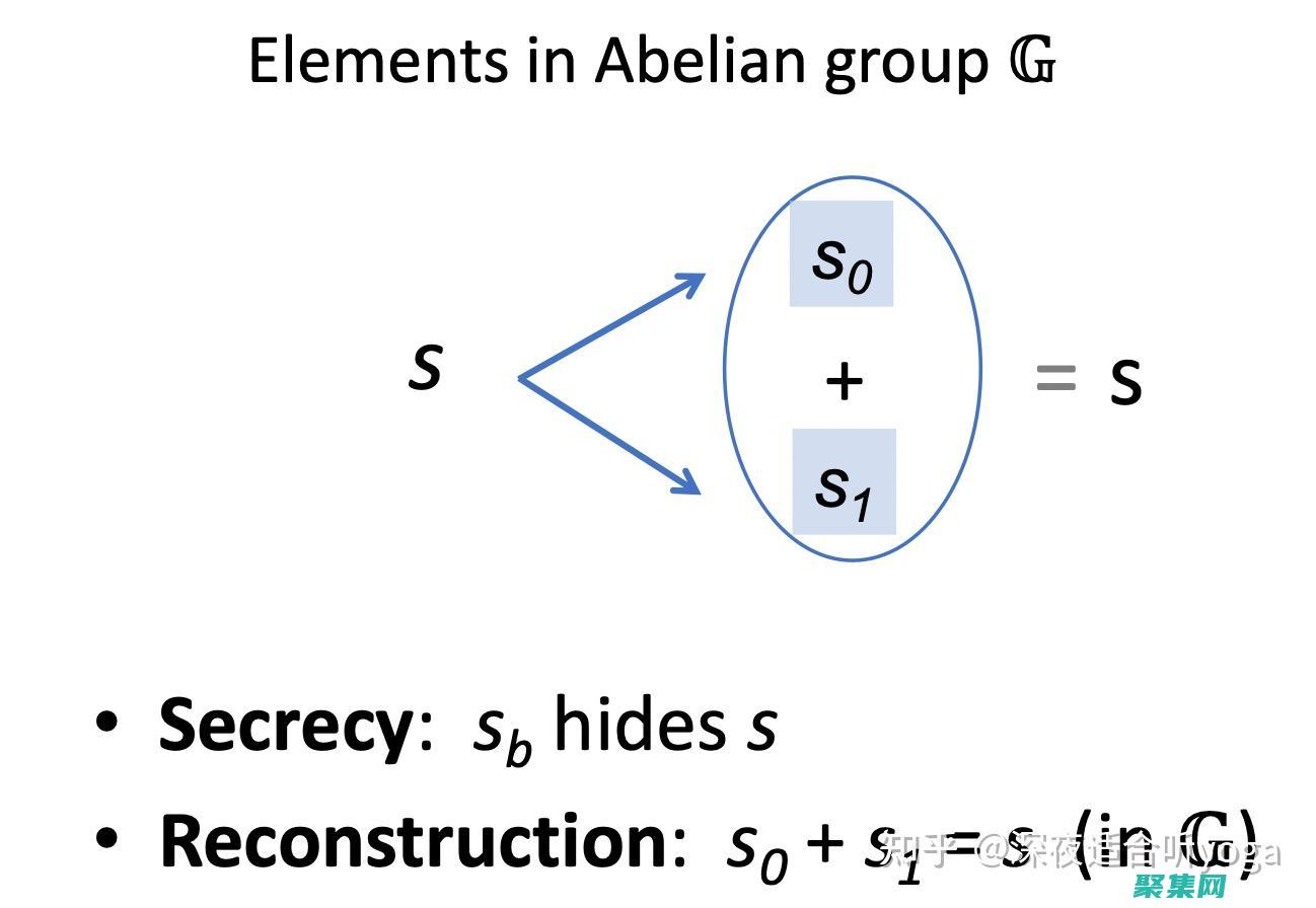 揭秘函數(shù)依賴：了解數(shù)據(jù)庫(kù)中數(shù)據(jù)的完整性 (函數(shù)依賴怎么理解)