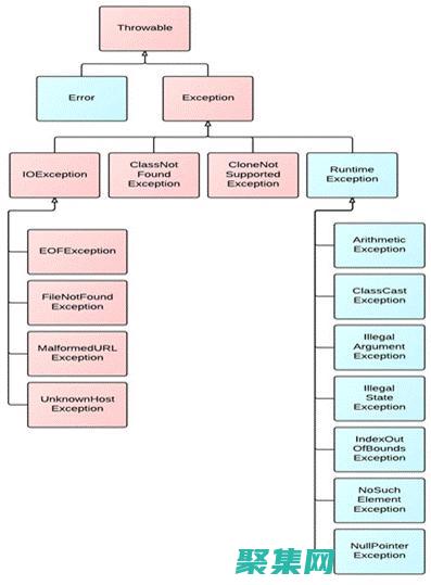 函數異常處理：處理 (函數異常處理怎么寫)
