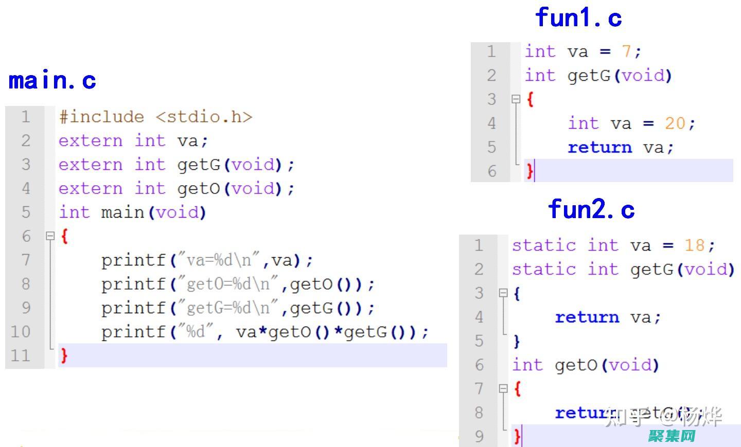 為你的C語言游戲注入活力：20個必備代碼庫 (c語言visited)