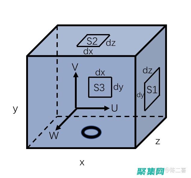 高斯函數在神經科學中的應用：研究大腦活動中的復雜模式 (高斯函數神經元)