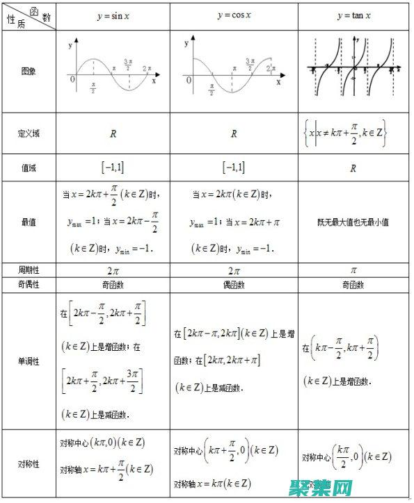 函數定義域的奧秘：深入了解函數的 (函數定義域口訣)