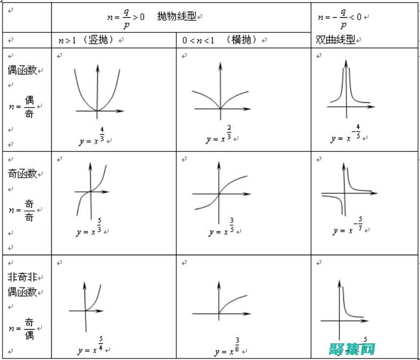 深入了解的