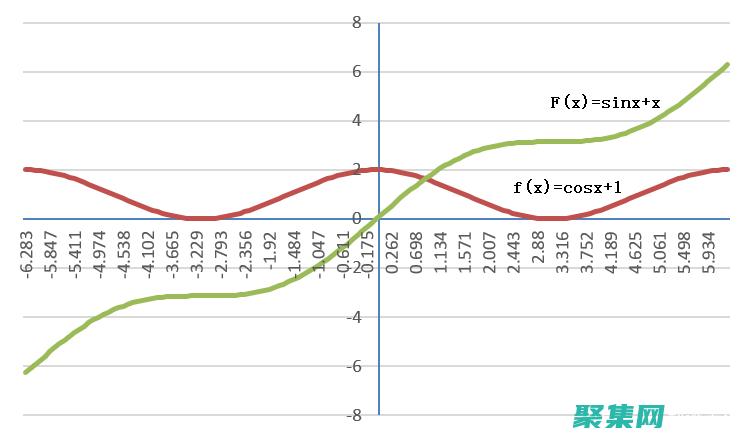 周期函數在工程、物理學和生物學中的關鍵作用 (周期函數在工作中應用)