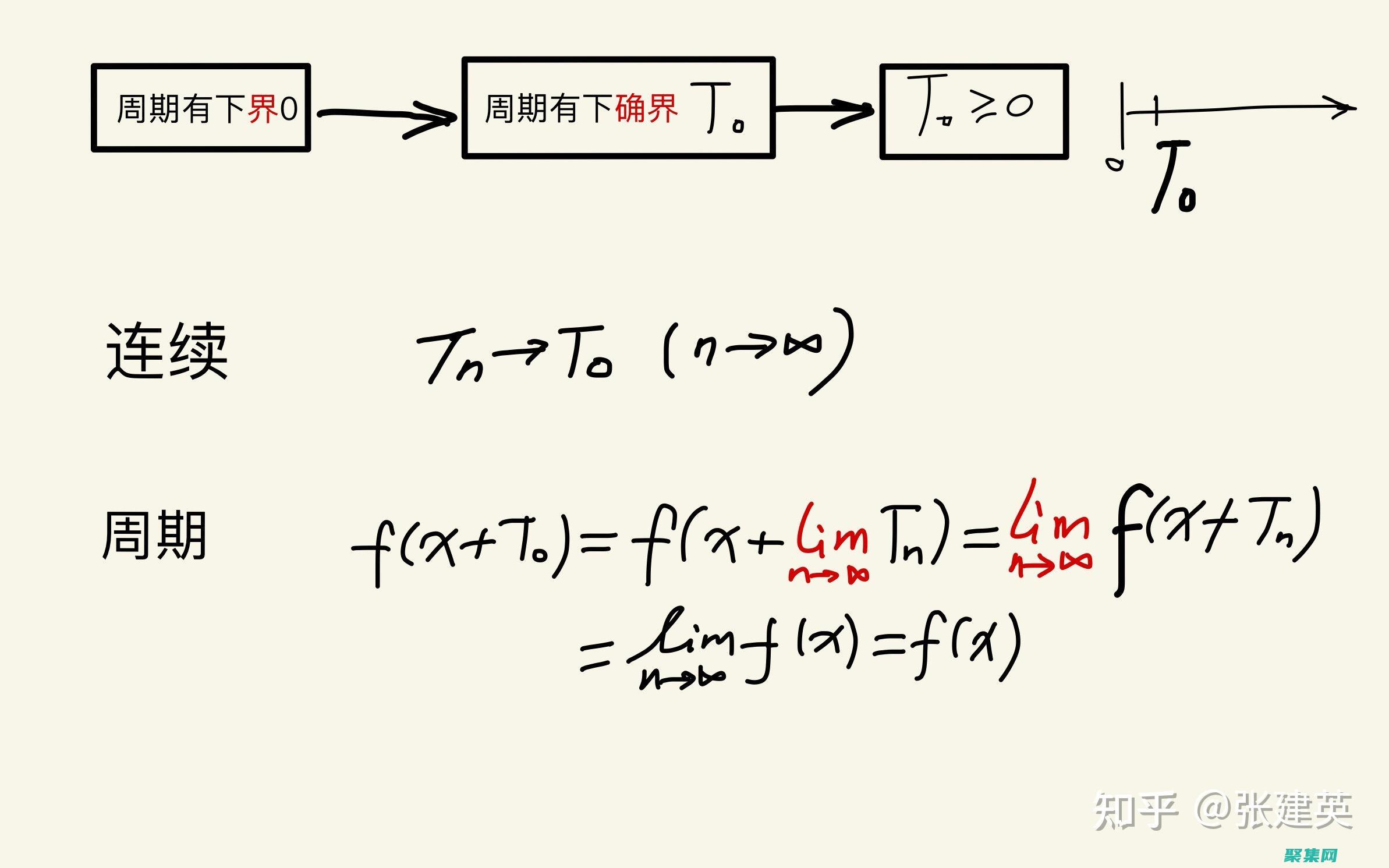 周期工作中應(yīng)用