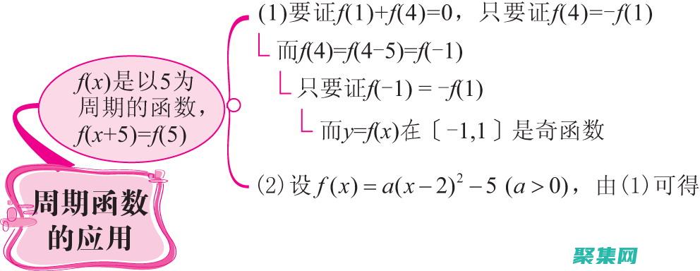 物理學(xué)和生物學(xué)中的關(guān)鍵作用