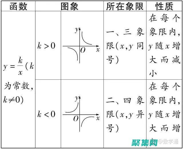 反函數(shù)的本質(zhì)與性質(zhì)：從輸入到輸出的逆 (反函數(shù)的本質(zhì)知乎)