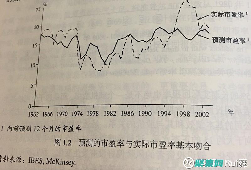 探索value函數：數據挖掘和機器學習 (探索海洋的歐美動畫片)